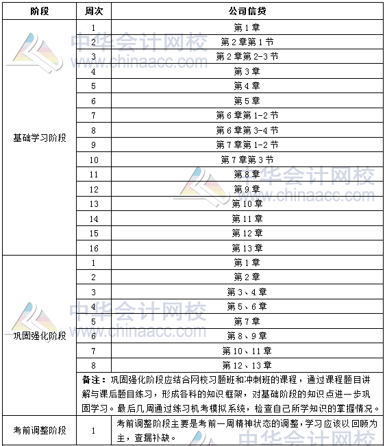 2018年銀行初級職業資格《公司信貸》學習計劃表