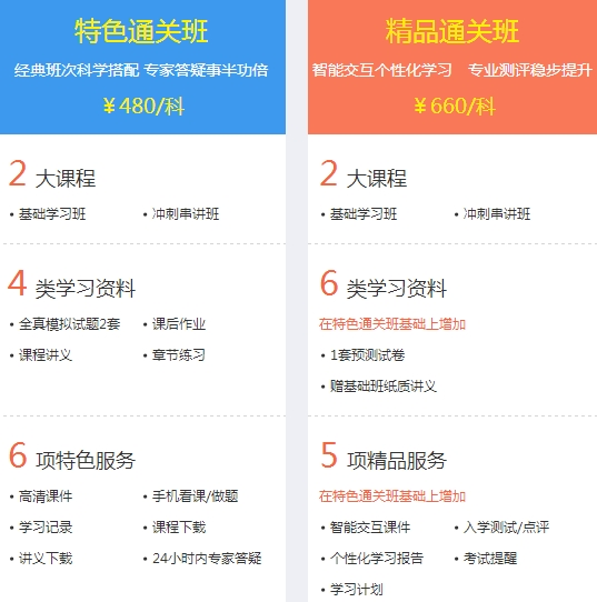 經濟師考試特色班、精品班輔導課程班次對比