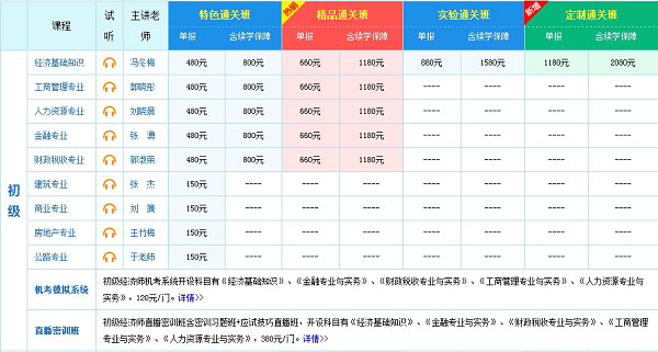 經濟師輔導班次