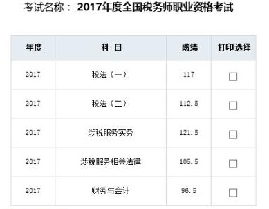 正保會計網校一次性通過稅務師5門學員層出不窮