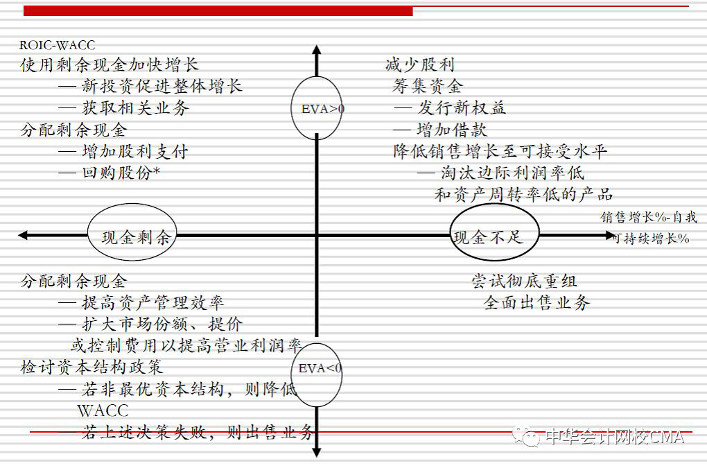 CMA,管理會計,公開課,財務創新,付華老師,cma優惠