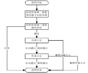 證券業從業人員資格管理常見問題解答 
