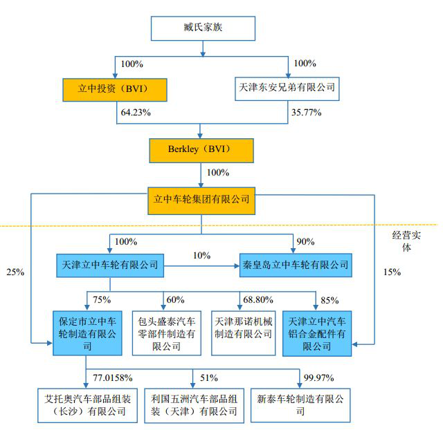 CMA實戰案例分析：中概股回歸又一家——立中集團零對價轉讓