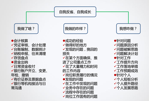 如何成為老板期望的財務經理