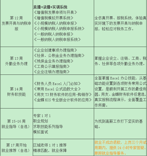 從零做會計的16周學習計劃