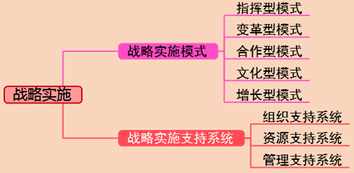 2018高級會計師《高級會計實務》知識點：戰略實施