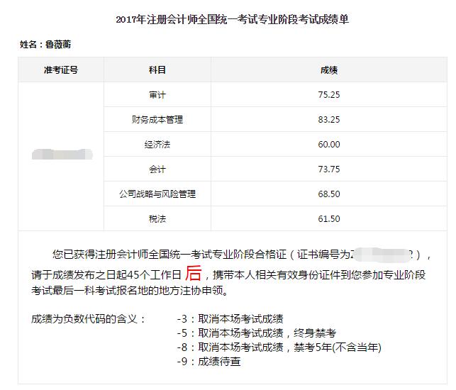 正保會(huì)計(jì)網(wǎng)校注會(huì)考生魯薇蘅成績單