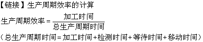 2018高會《高級會計(jì)實(shí)務(wù)》知識點(diǎn)：業(yè)績評價(jià)體系的改進(jìn) 