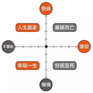 30歲年薪10萬  算不算失敗？