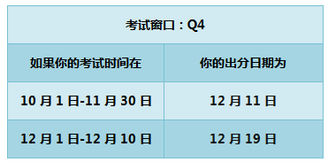 2018年 AICPA 成績 時(shí)間 美國CPA uscpa