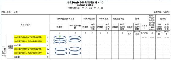 最新消息 5月1日之后如何開具17%、11%稅率的發票