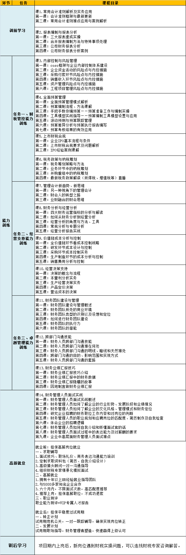 你和財務經理的差距到底有多大？