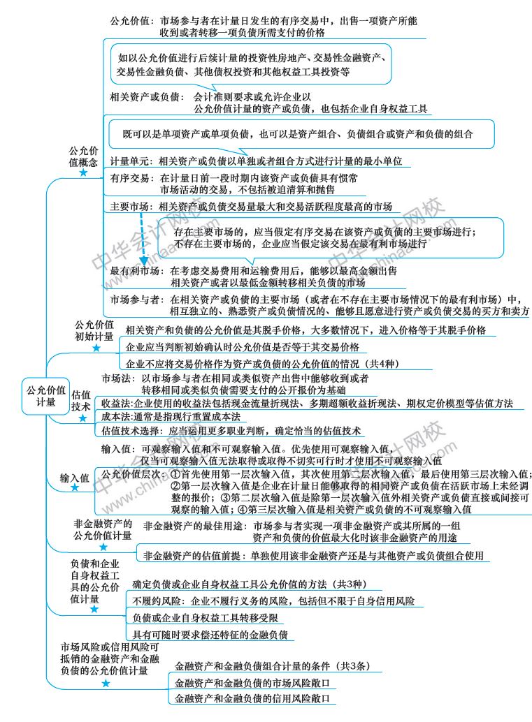 2018年注冊會計師《會計》新教材第29章思維導圖