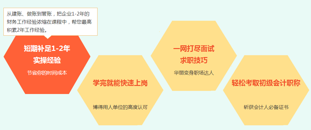 確認過眼神 是你需要的初級考后課！