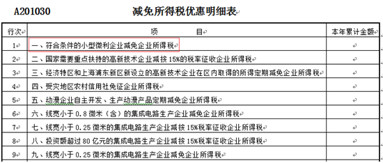 100萬以下小微企業享優惠 申報表要這么報