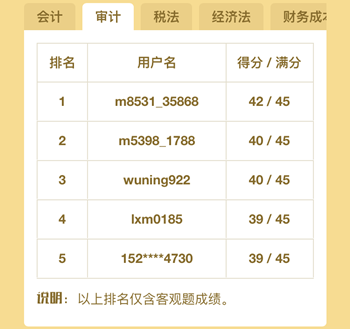 注冊會計師百萬考生大模考