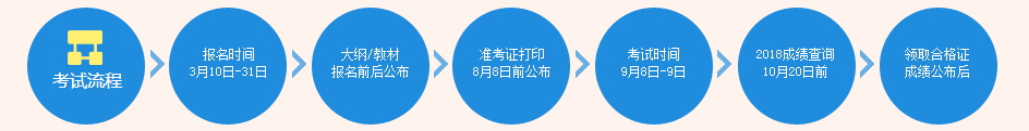 福州2019年中級會計考試報名時間