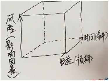 業務思維