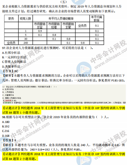 2018年中級工商管理試題涉及考點(diǎn)對比【案例五】
