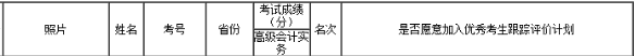 喜報：2018高會全國狀元來自網校 高分學員層出不窮
