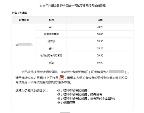 注會稅務師備考經驗