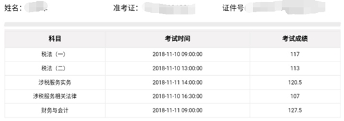 2018年稅務師