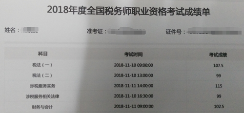 2018年稅務師