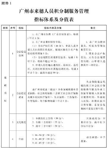 廣州初中級經濟師申請積分落戶的具體條件1