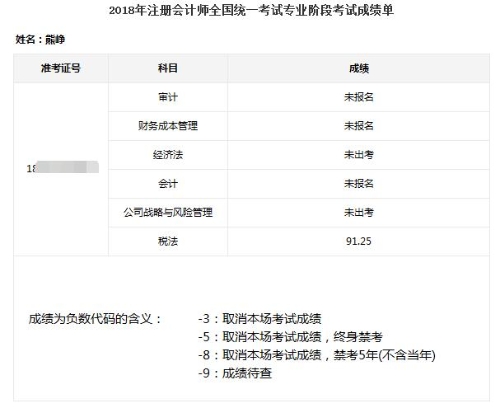 送你一張沾福氣卡 復制注會稅法單科狀元91.25的成績！