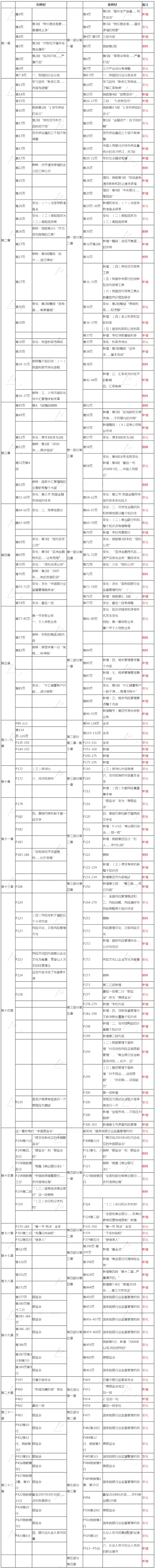 2019年版《銀行業法律法規與綜合能力》教材 新舊對比_銀行職業資格_正保會計網校