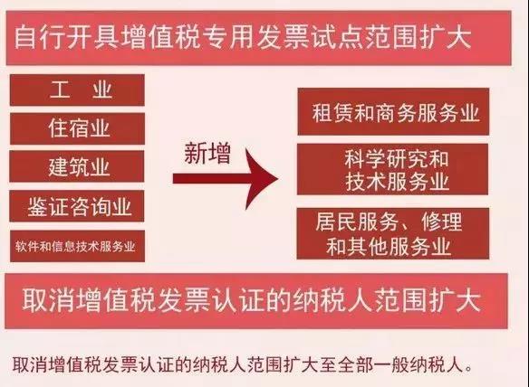 增值稅4