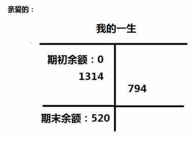 520！會計人一人一句情話表白