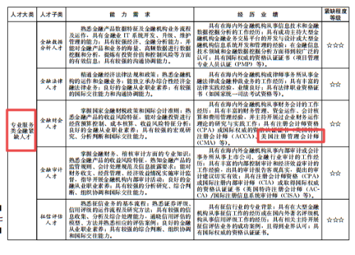 可憑CMA證書落戶買房子女入學？以下城市了解一下