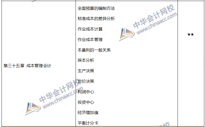 注會各章節重要考點及重要性