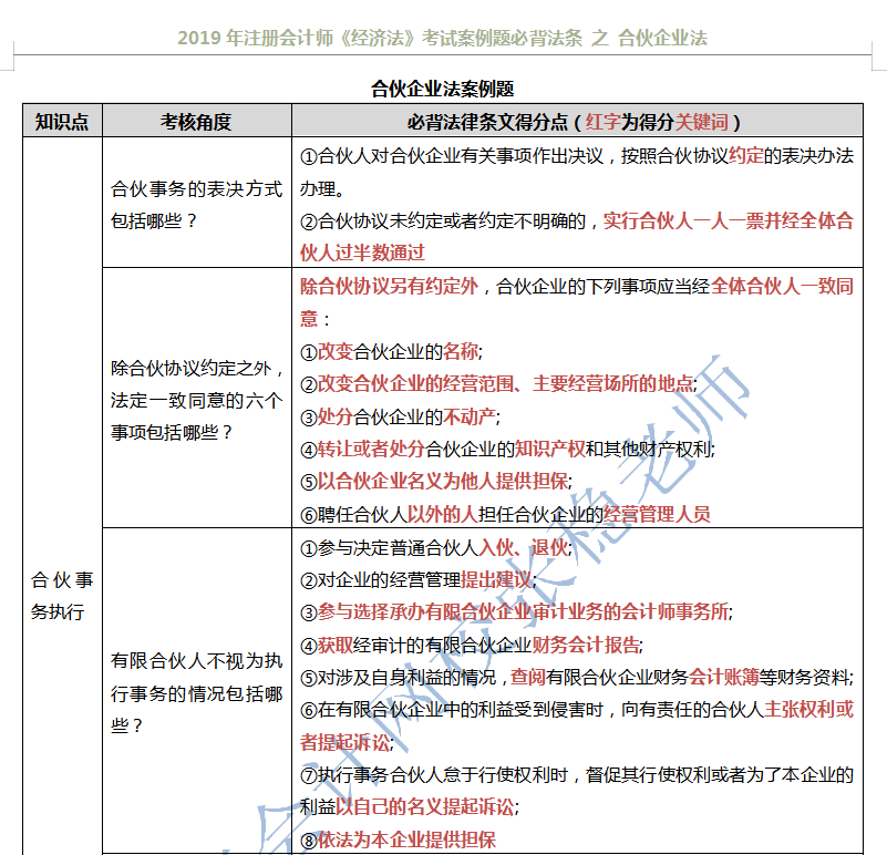 注會經濟法之合伙企業法