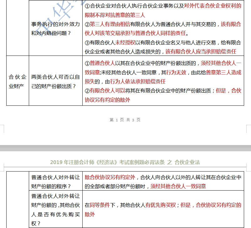 注會經濟法之合伙企業法