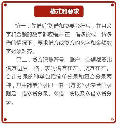 正保會計網校