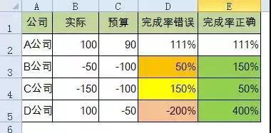 正保會計網校