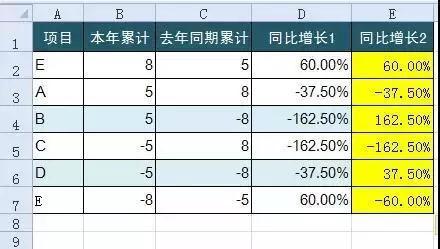 正保會計網校