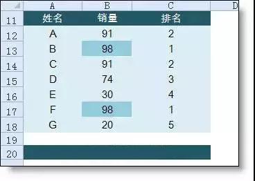 正保會計網校