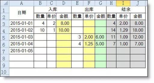 正保會計網校