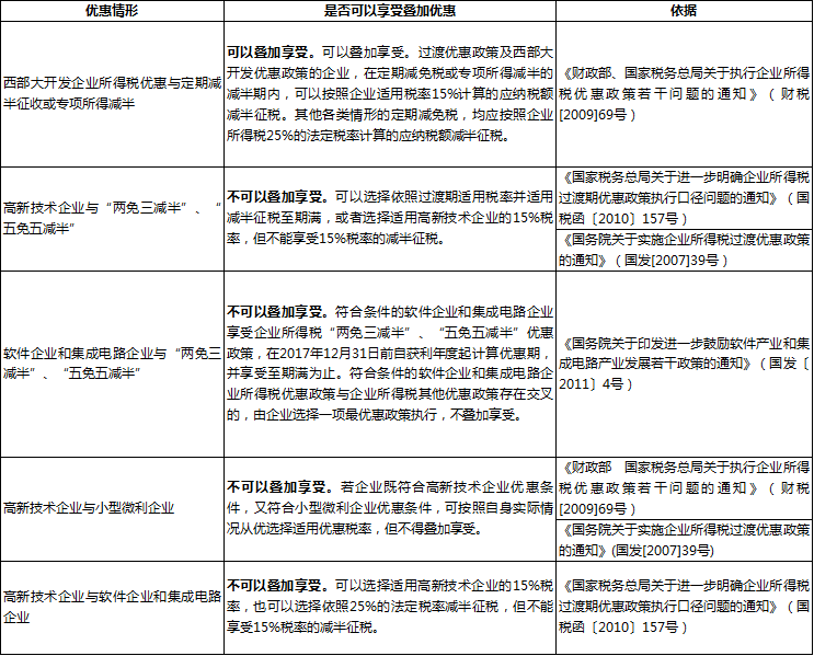 企業所得稅
