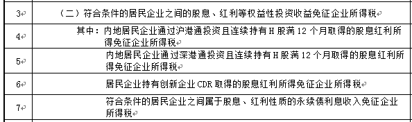 申報表