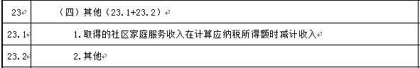 申報表