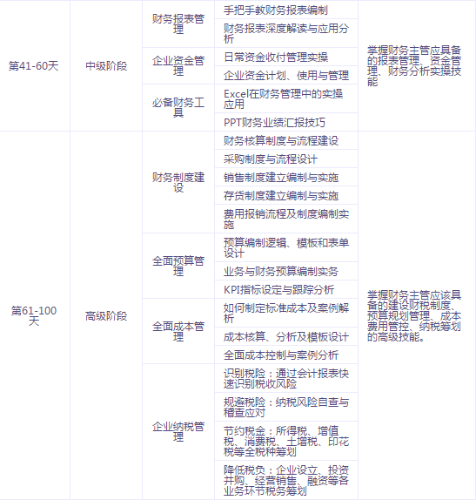有了中級會計證書，如何成為財務主管、財務經理？