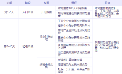有了中級會計證書，如何成為財務主管、財務經理？