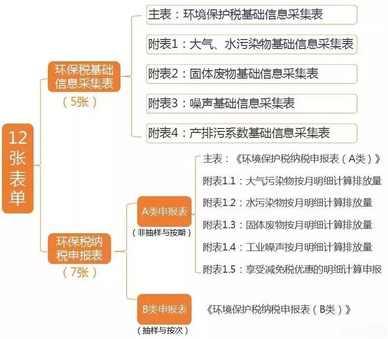 環保稅