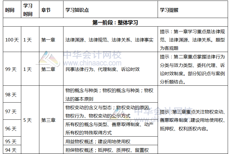 注會《經(jīng)濟法》百天學(xué)習(xí)計劃