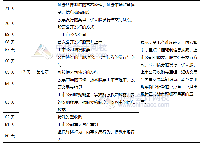 注會《經(jīng)濟法》百天學(xué)習(xí)計劃