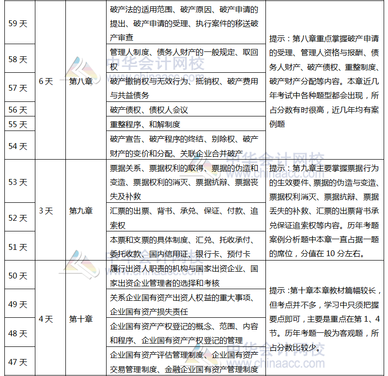 注會《經(jīng)濟法》百天學(xué)習(xí)計劃